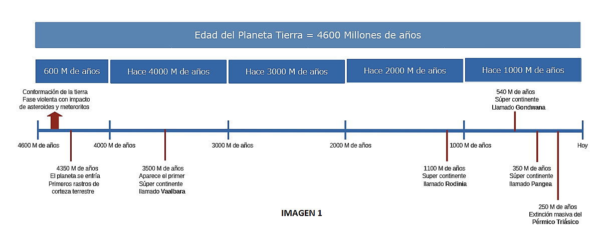 Antiguos continentes 2