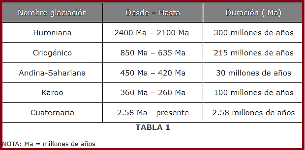 Glaciacion 4